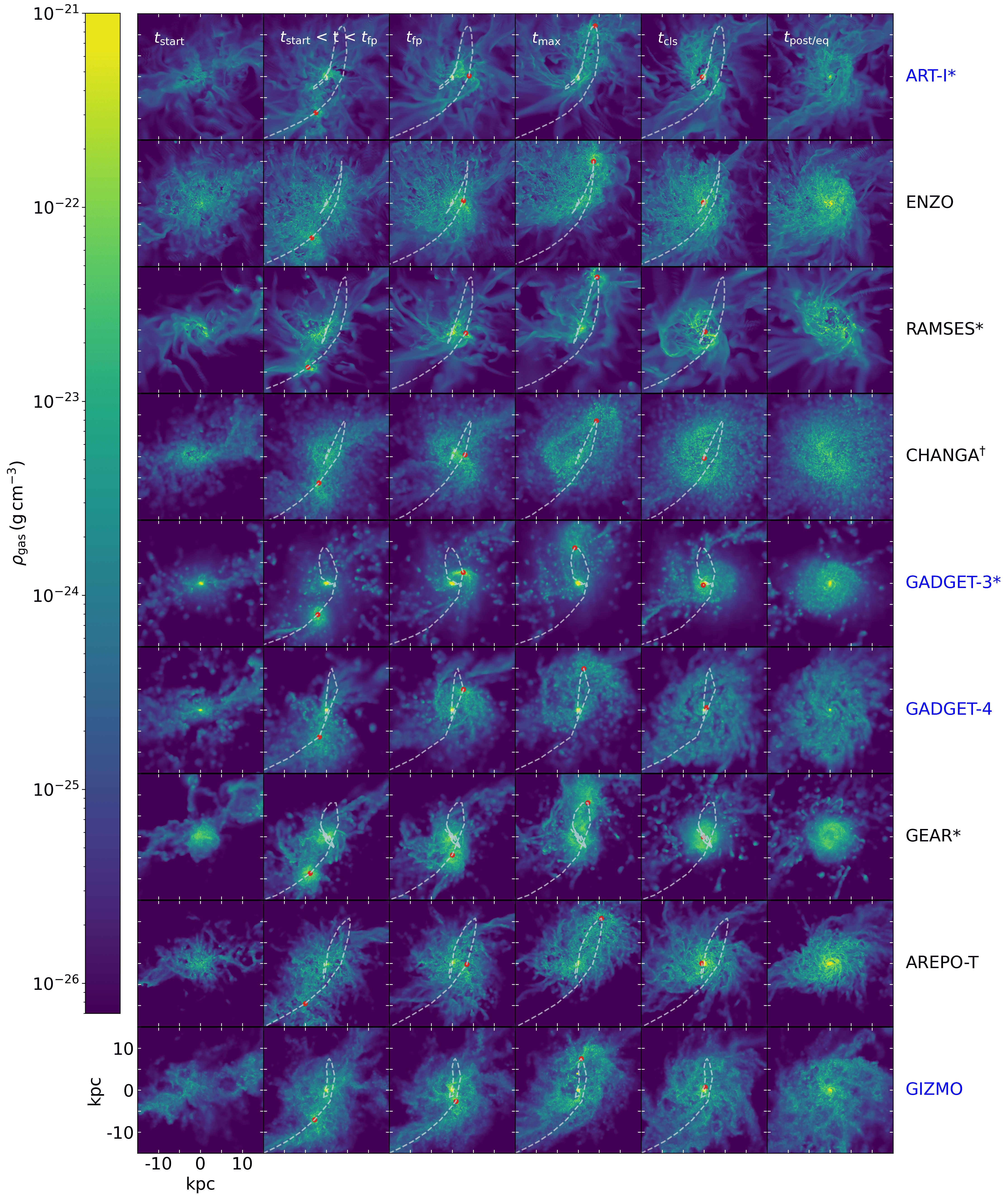 Galaxy merger sequence across simulation codes