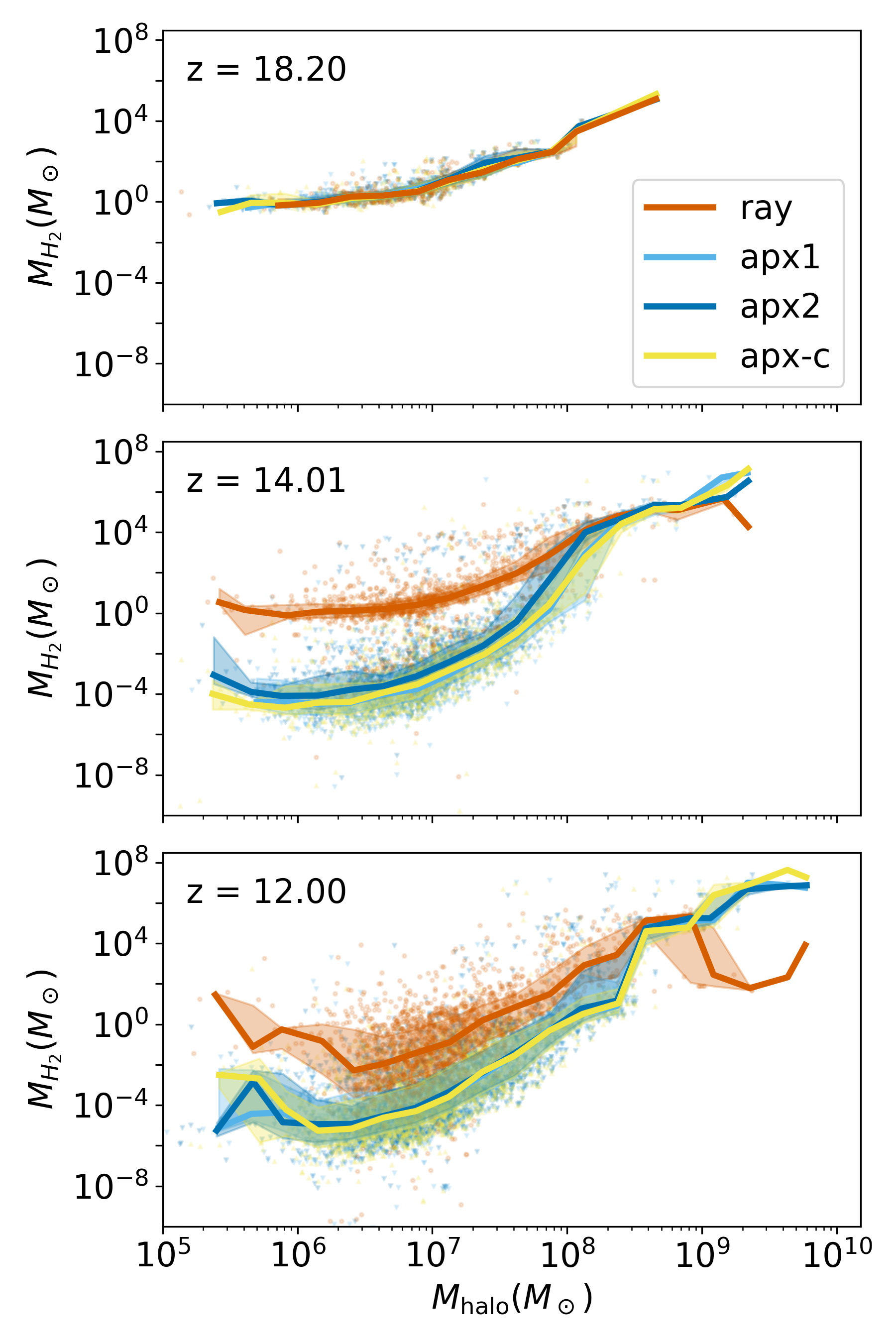 H2 mass distribution